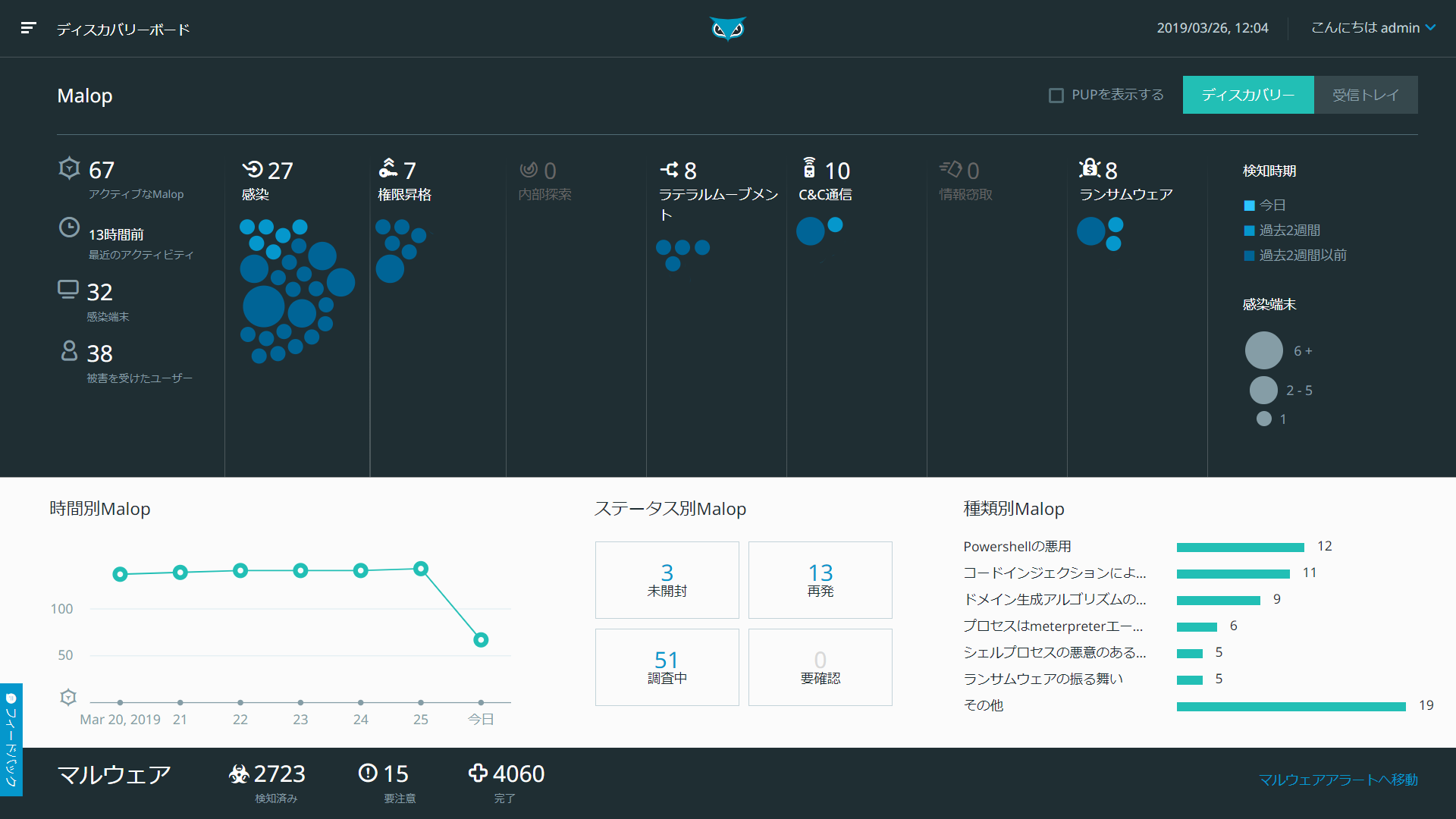 侵入後対策製品：Cybereason　EDR　(エンタープライズ版