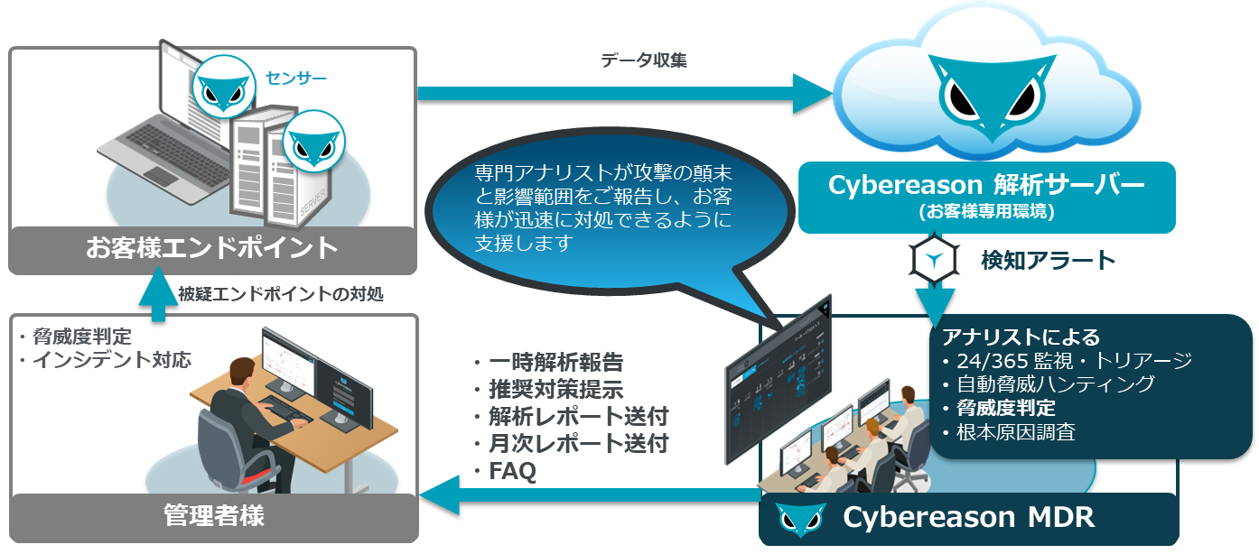 CybereasonMDRサービス（エンタープライズ版）